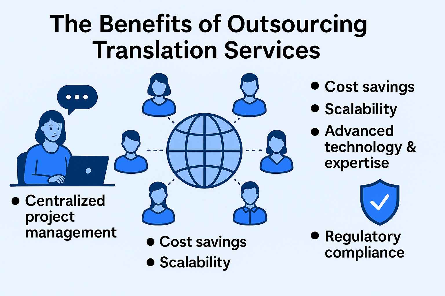 outsourcing-multilingual-technical-translations